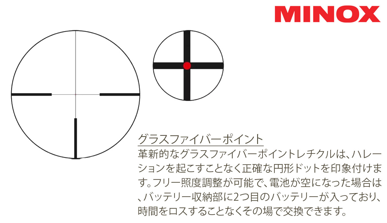 2-10x50mm