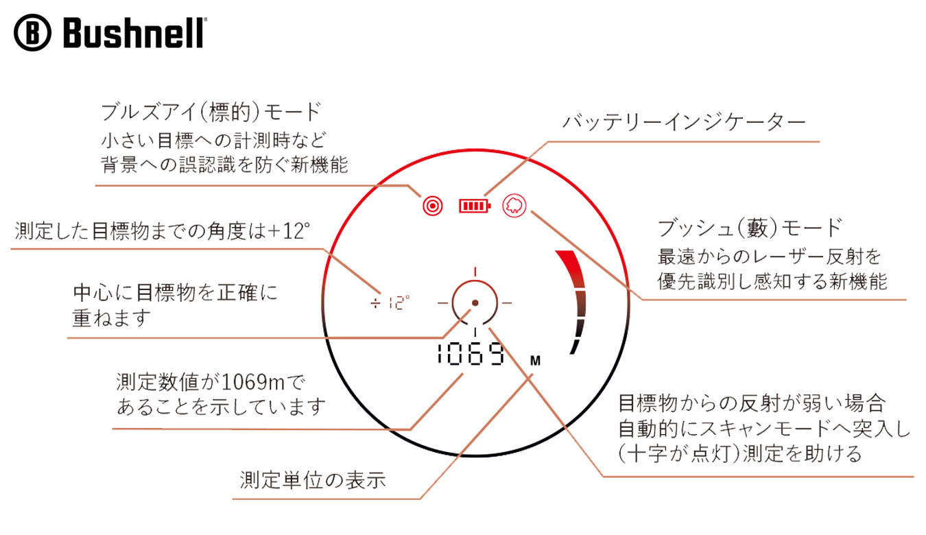 フュージョンX
